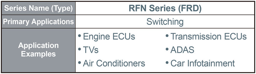 Expanded Lineup of ROHM’s Compact PMDE Package Diodes (SBD/FRD/TVS): Contributing to Application Miniaturization